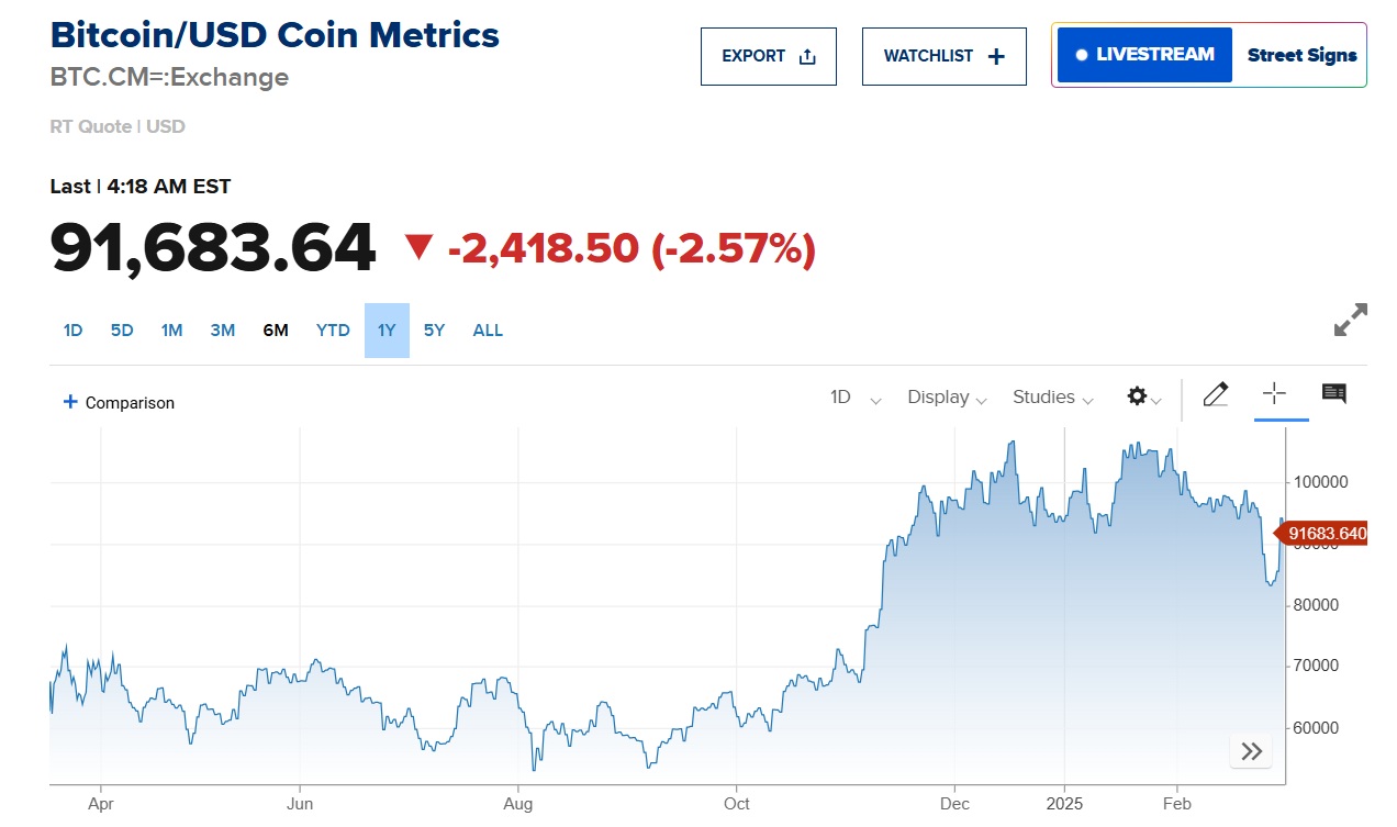 Bitcoin arfolyama strategiai tartalek