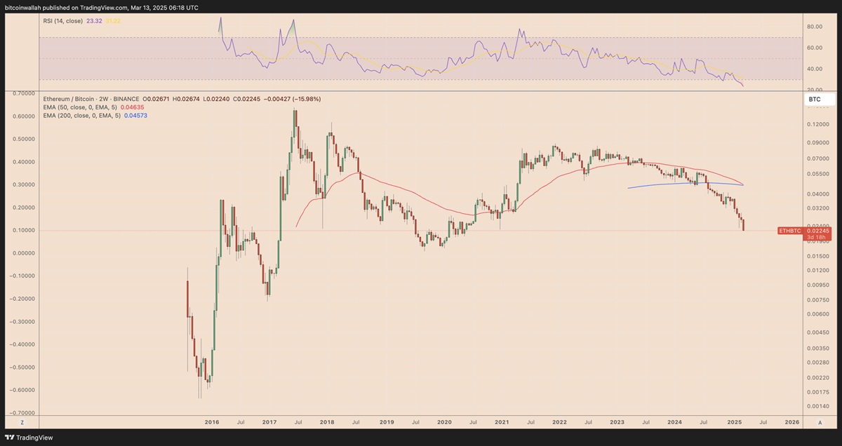 Ethereum arfolyam 1