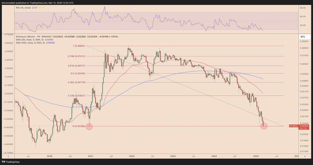 Ethereum arfolyam 2