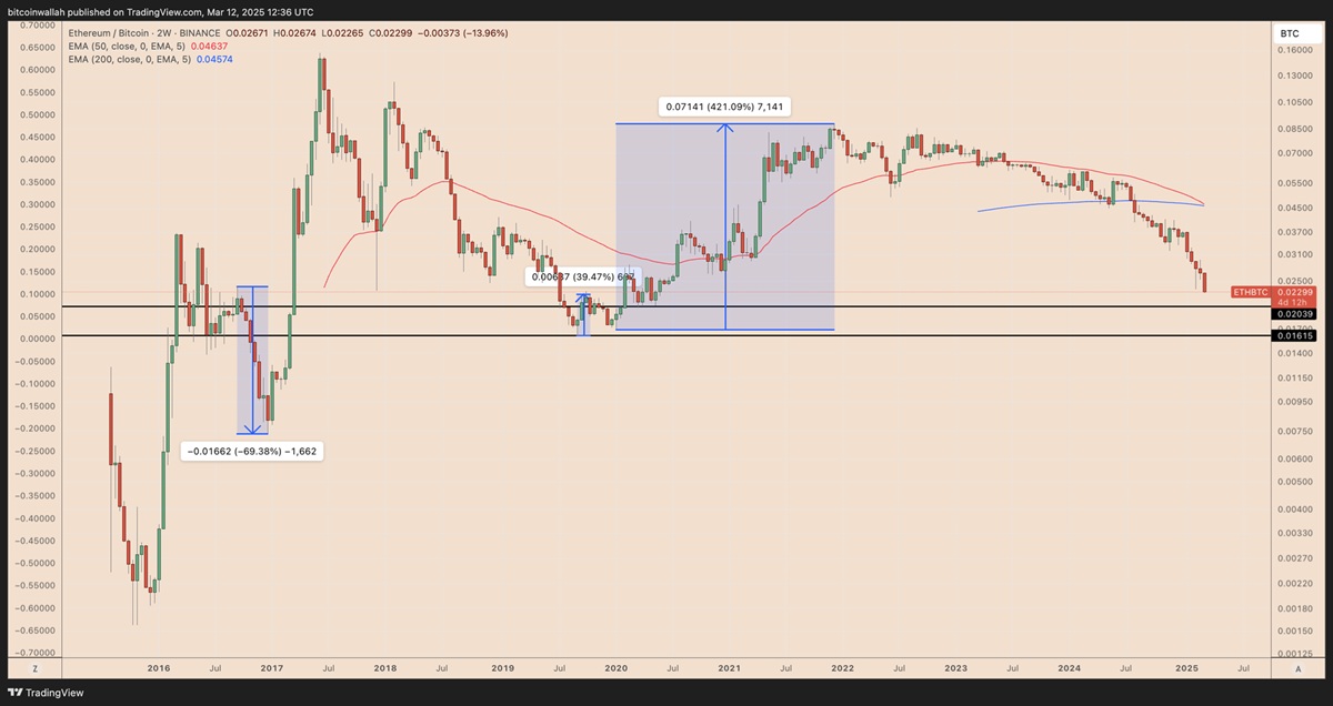 Ethereum arfolyam 3