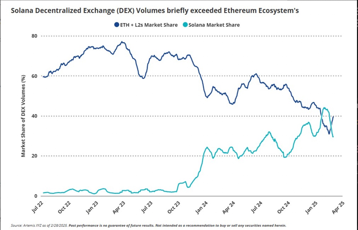 Ethereum arfolyam 4