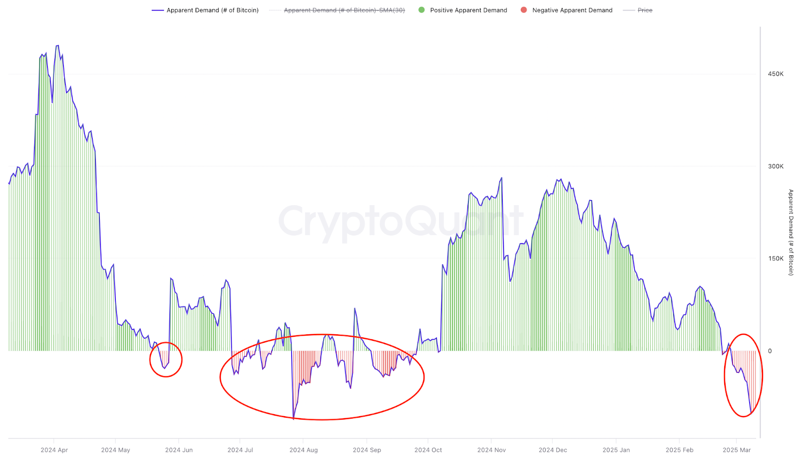 btc apparens kereslet