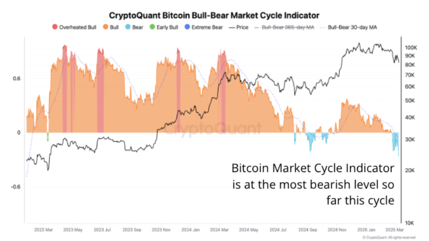 bull bear market