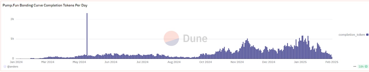 pump.fun mem erme indulas Meme Index