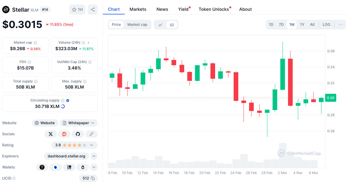 stellar xlm marc7