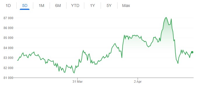 BTC chart