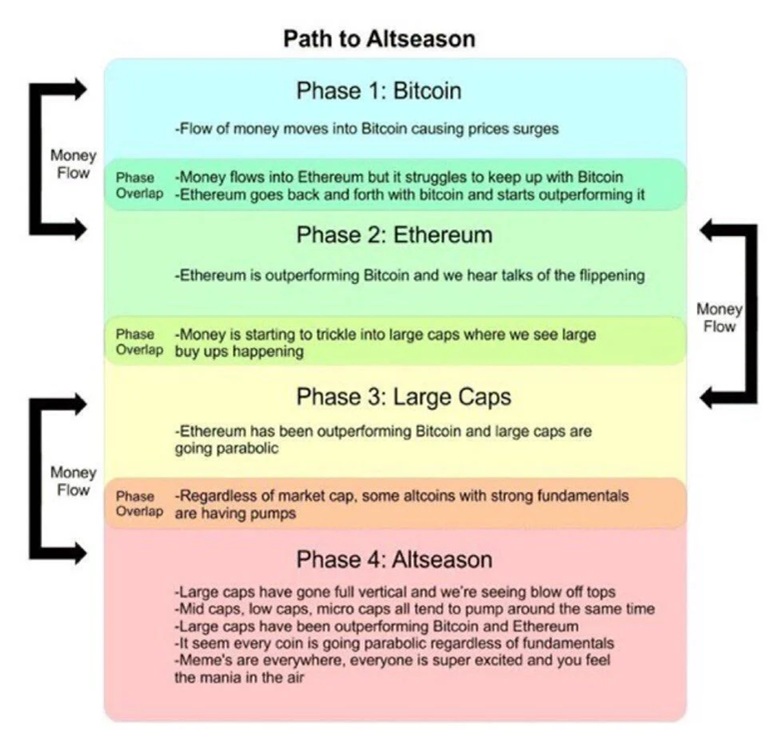 Bitcoin alt szezon