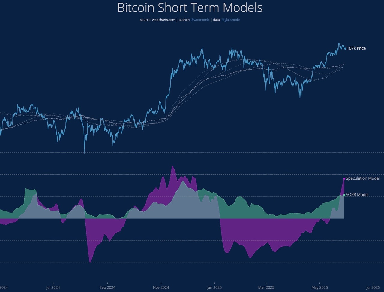 Bitcoin arfolyam grafikon