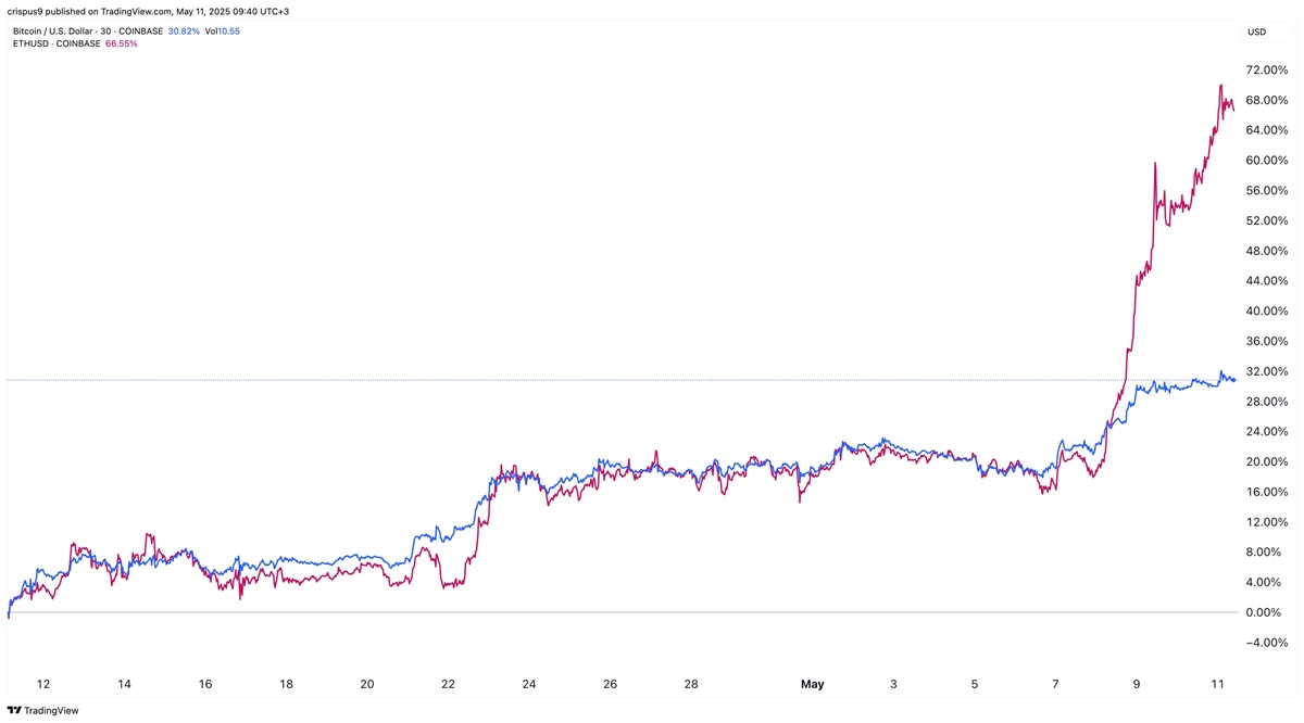 Bitcoin árfolyama