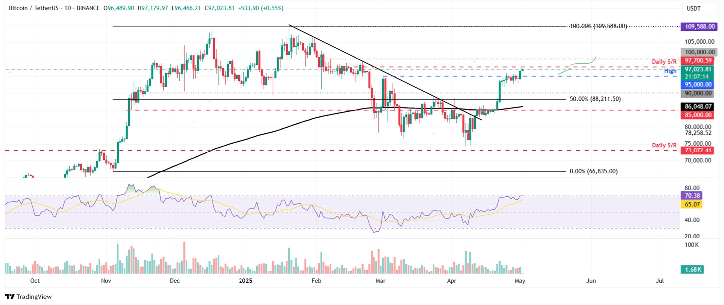 BTC Bitcoin chart 1