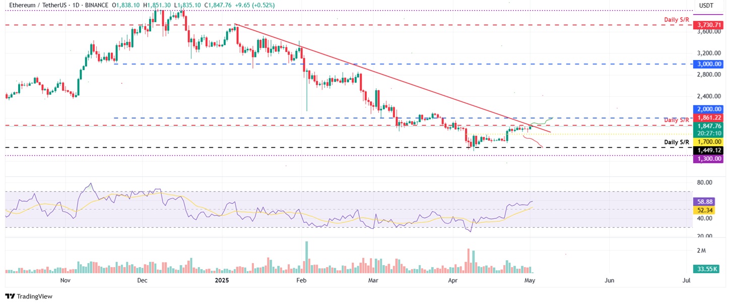 BTC Bitcoin chart 2