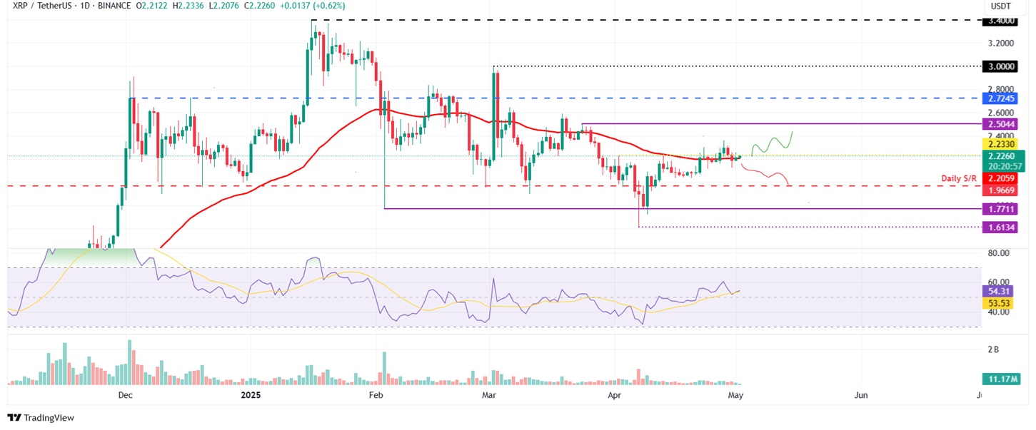 BTC Bitcoin chart 3
