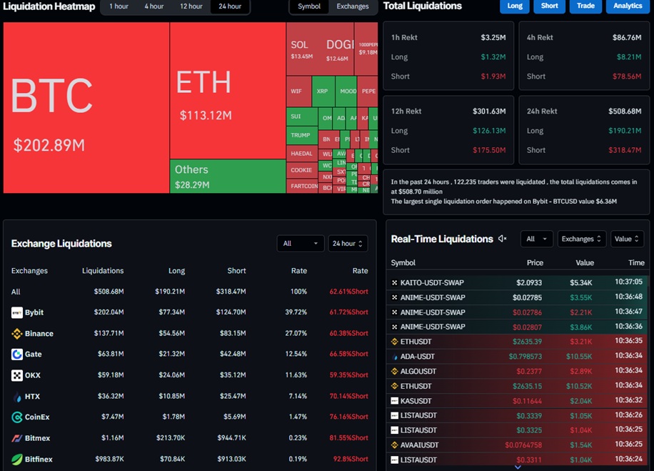 Bitcoin hoterkep