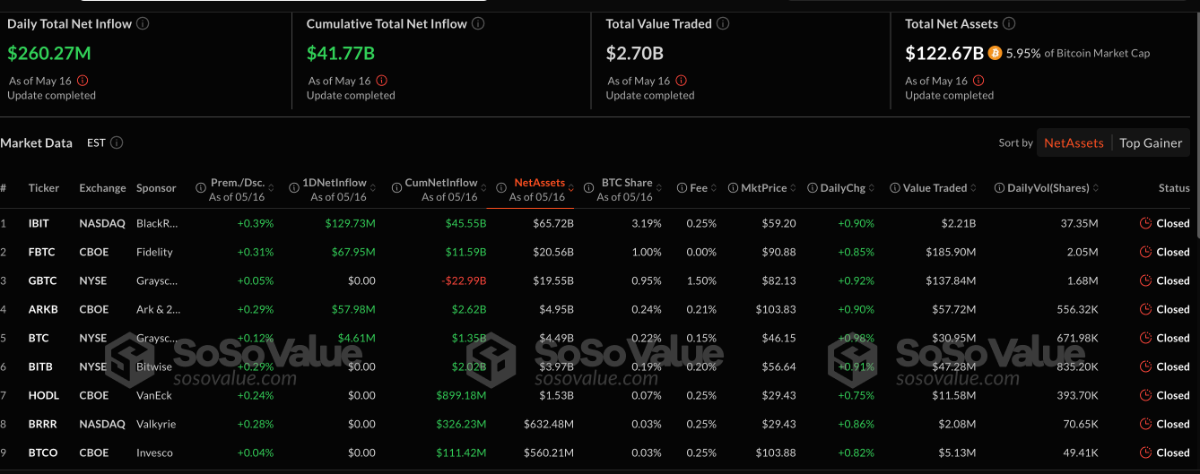 Bitcoin tozsde 2