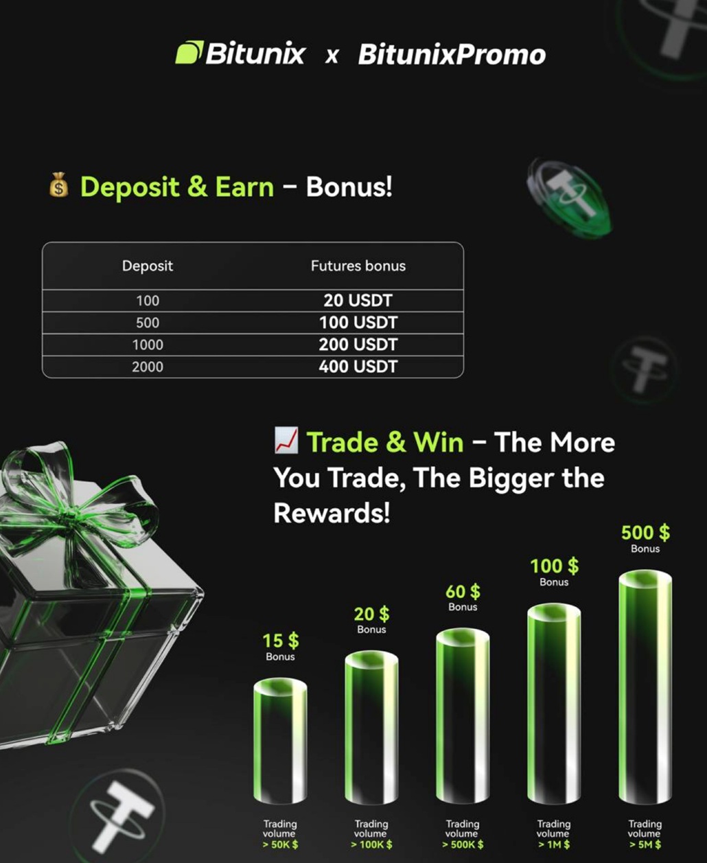 Bitunix promo kod