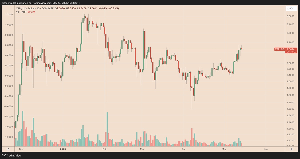 XRP 1