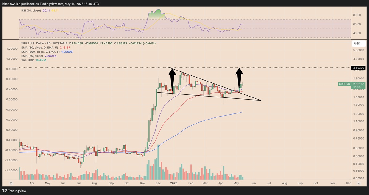 XRP 2