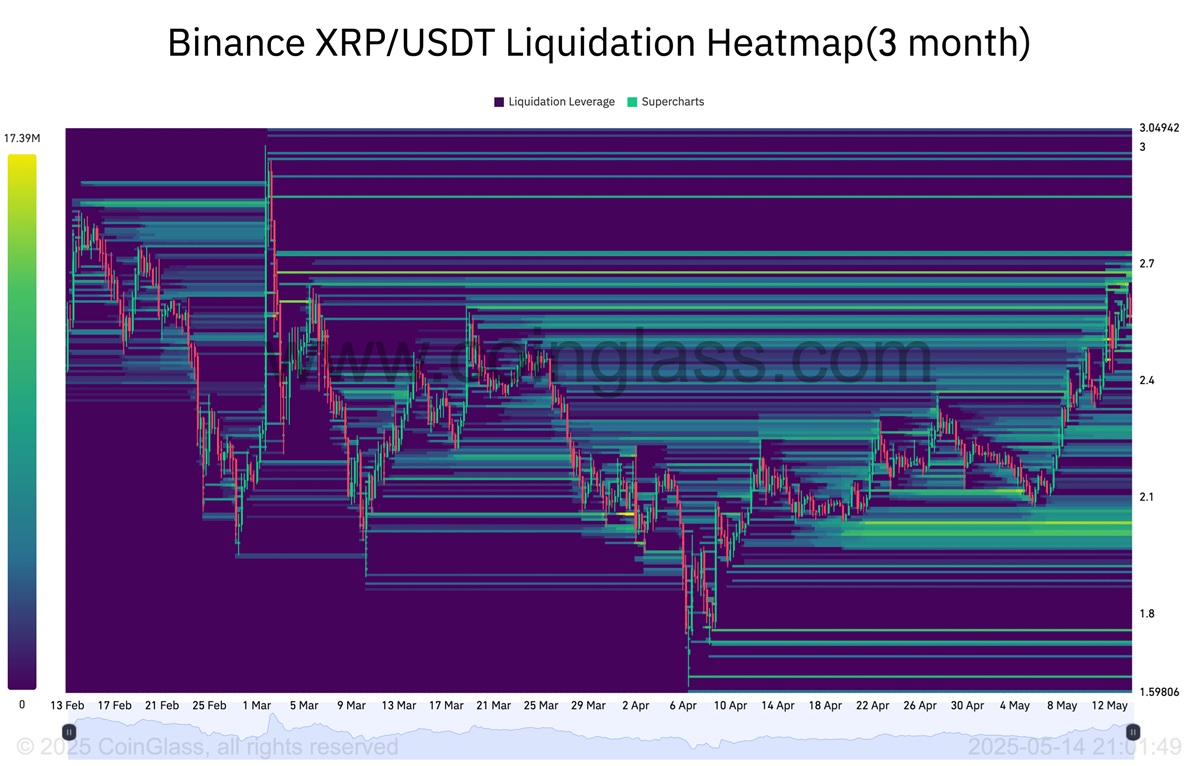 XRP 3