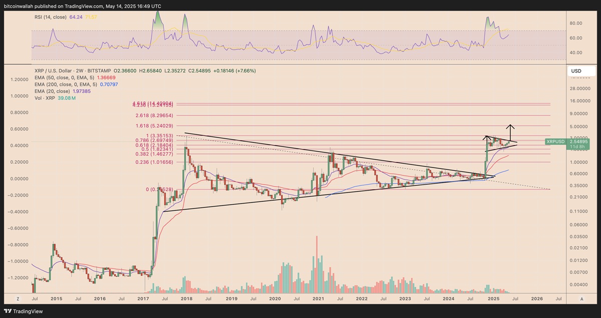 XRP 4