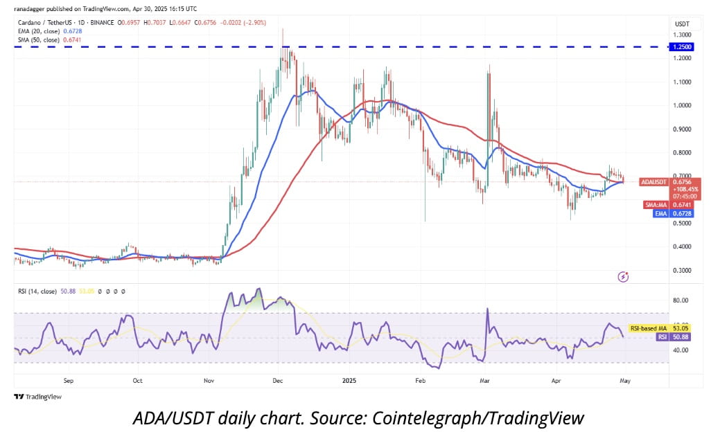 ADA chart