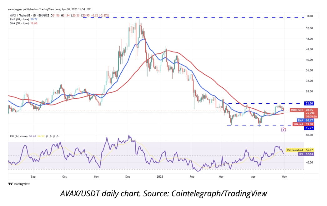 AVAX chart