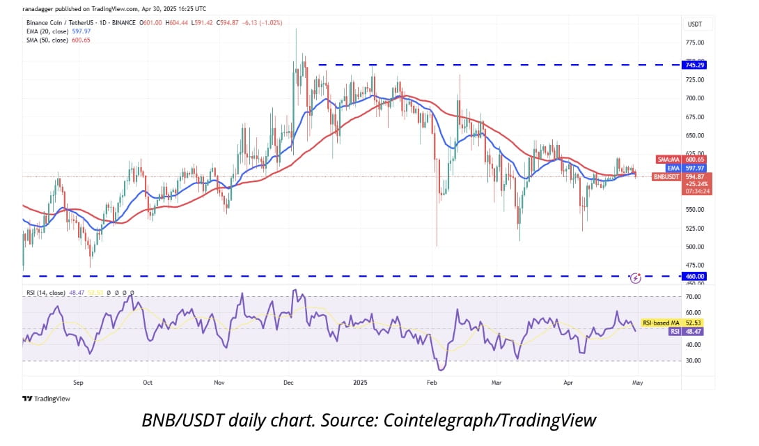 BNB chart