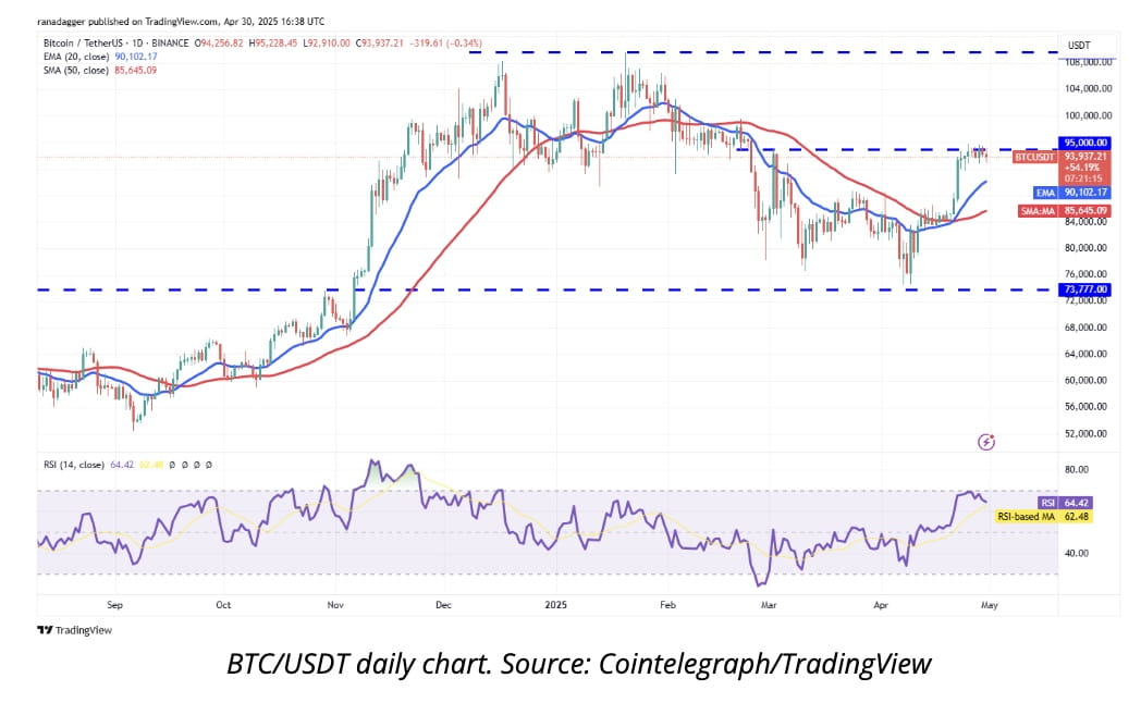 BTC chart