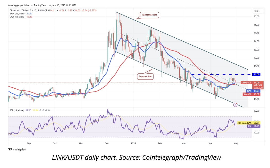 LINK chart