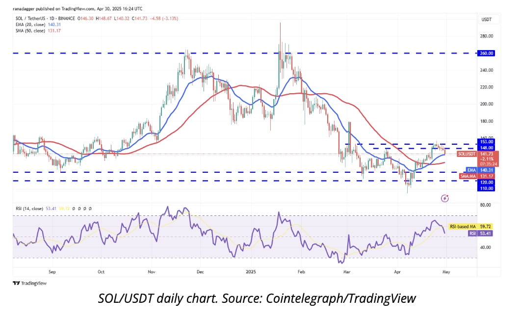 SOL chart