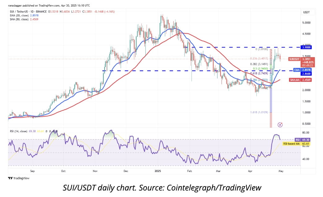 SUI chart