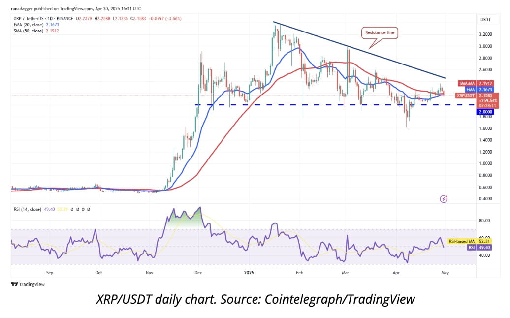 XRP chart