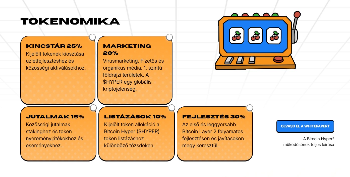 $HYPER tokenomika