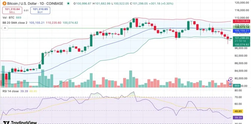 Bitcoin arfolyama 1