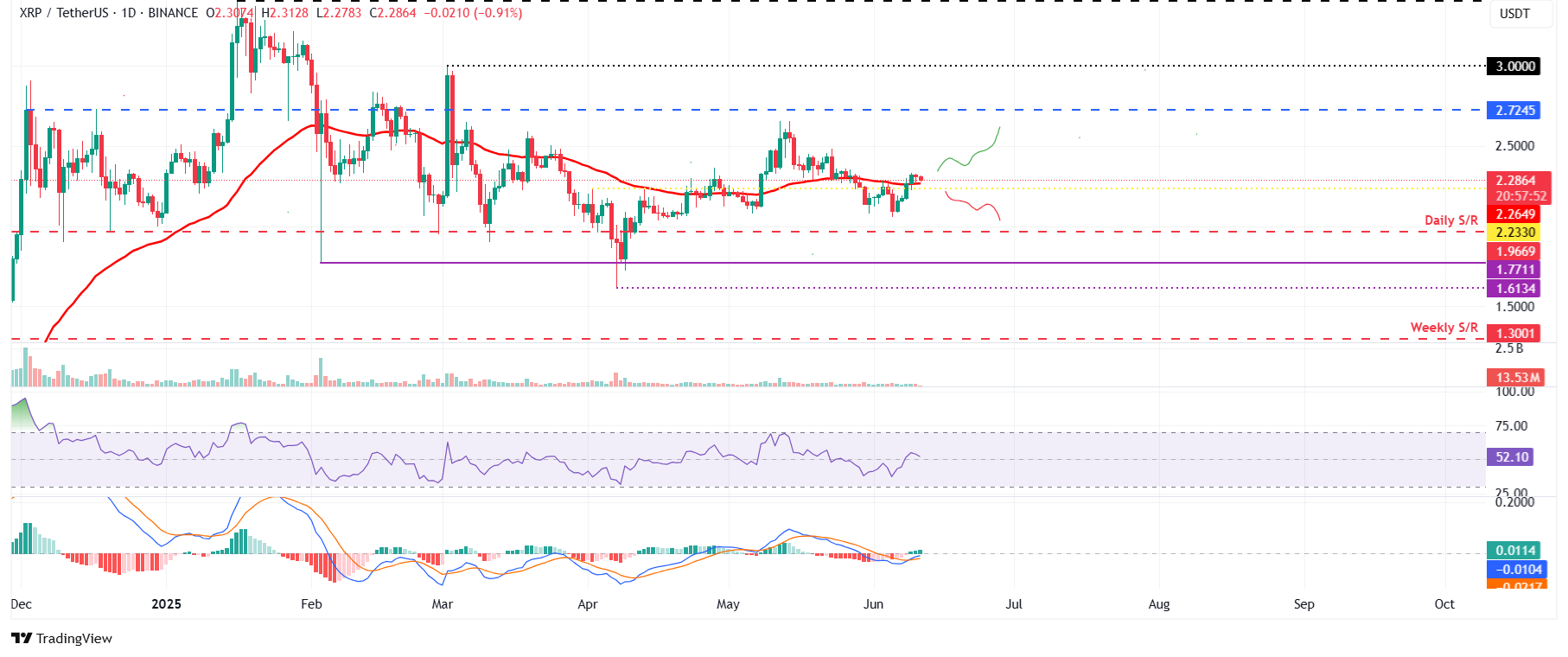Bitcoin arfolyama XRP USDT_2025-06-11