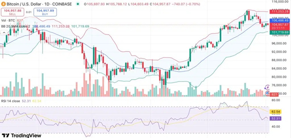 Bitcoin tozsdei tartaleka graf 2