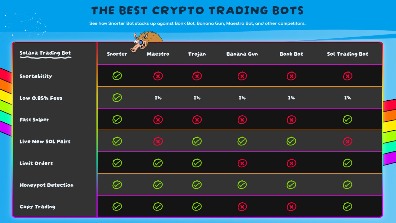 Snorter Token legjobb trading bot