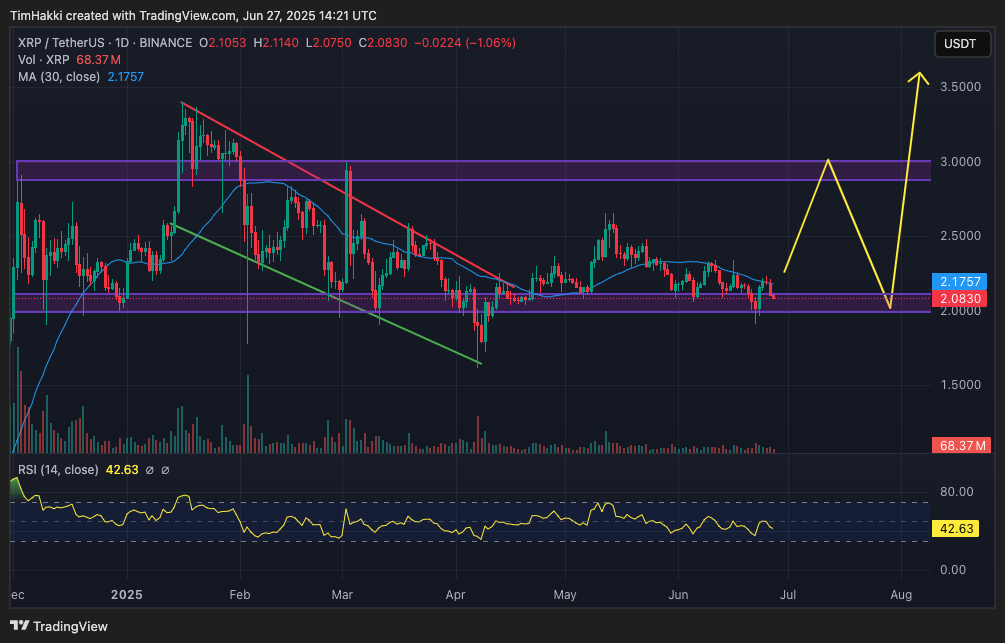 XRP garfikon Claude AI
