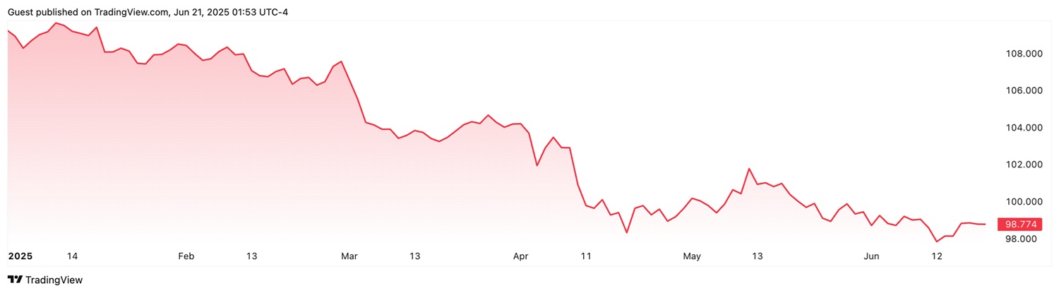 kriptovaluta ciklus 1