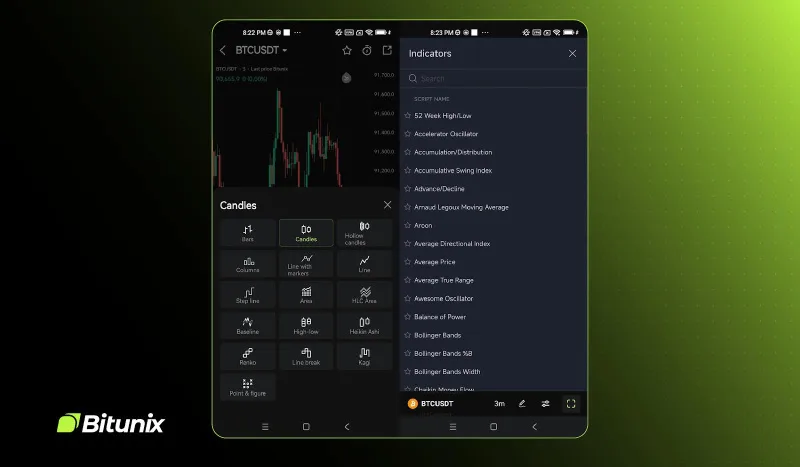 Bitunix TradingView