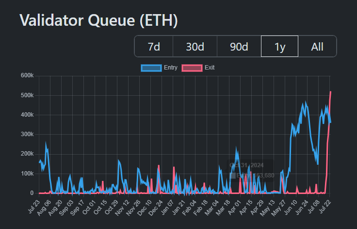 Ethereum validatorok