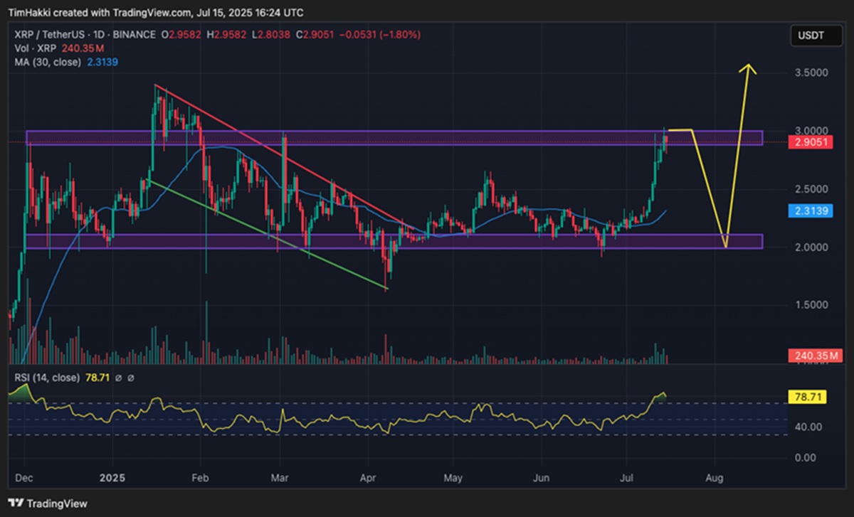 XRP arfolyam grafikon DeepSeek