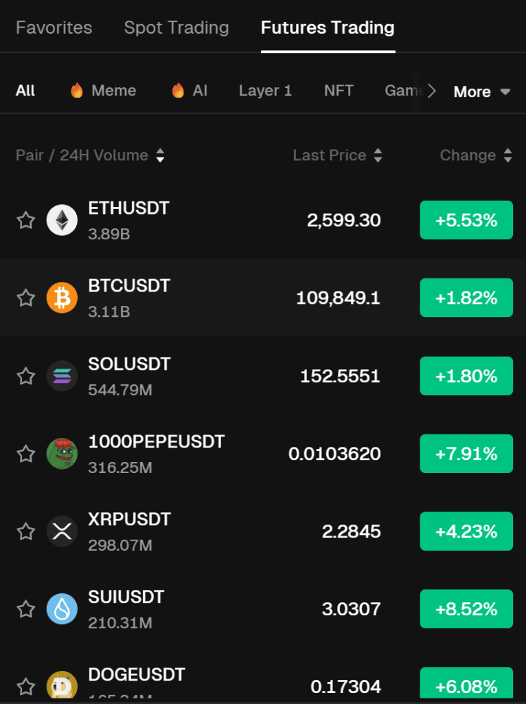 bitunix futures trading