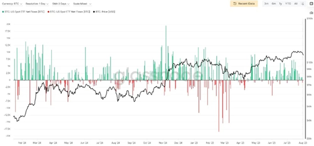 Bitcoin arfolyama grafikon 2
