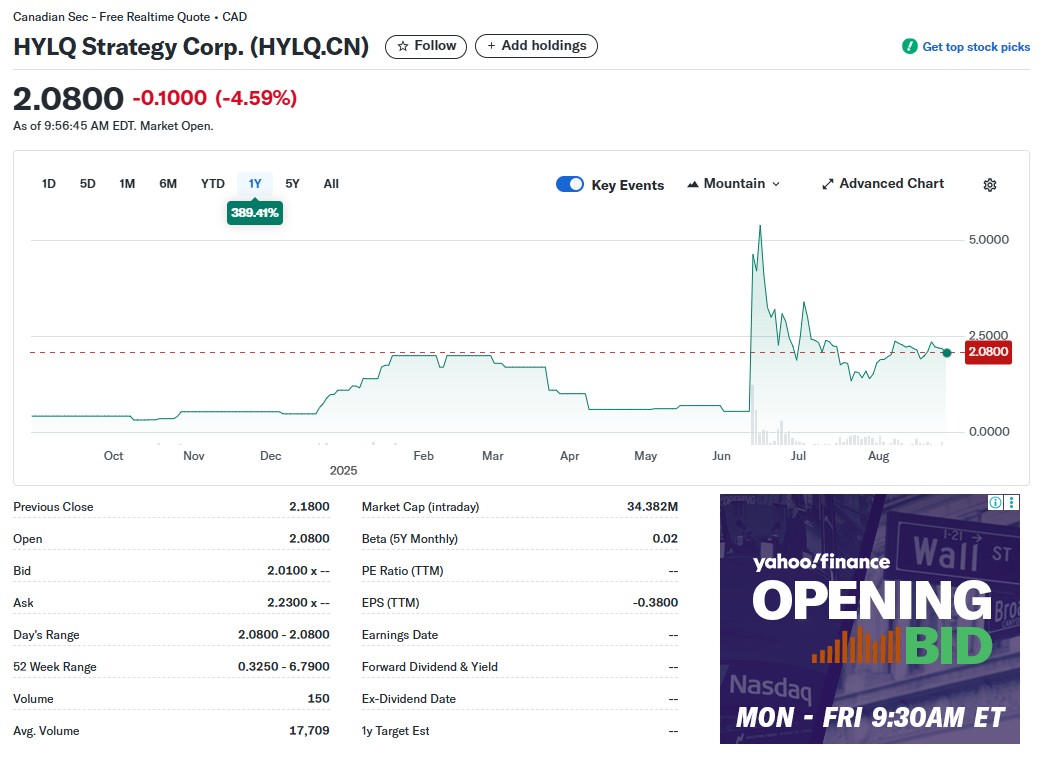 A legjobb kripto részvények 2026-ben