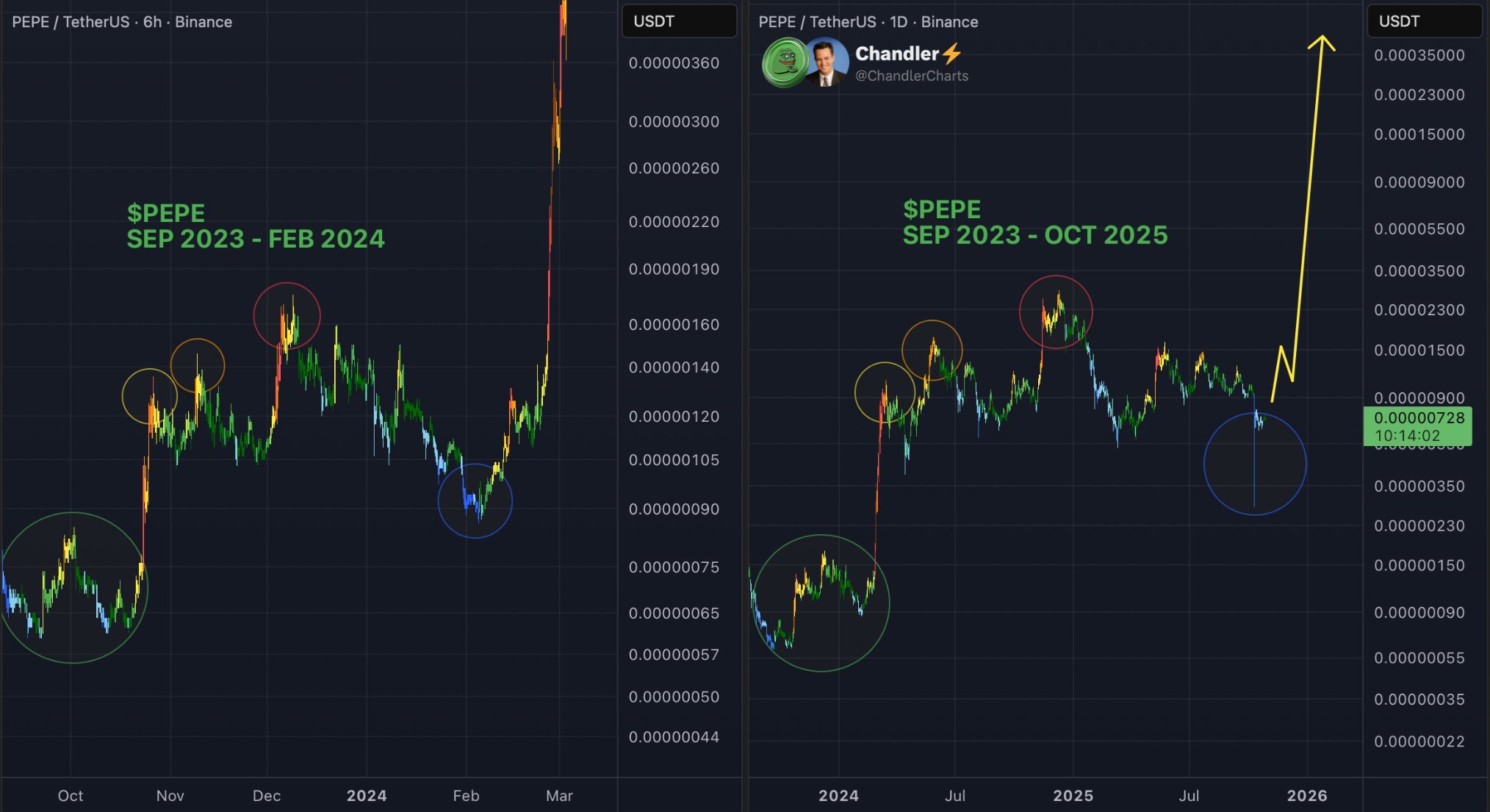 PEPE árfolyam-előrejelzés: megismétlődhet a 2024-es rali?
