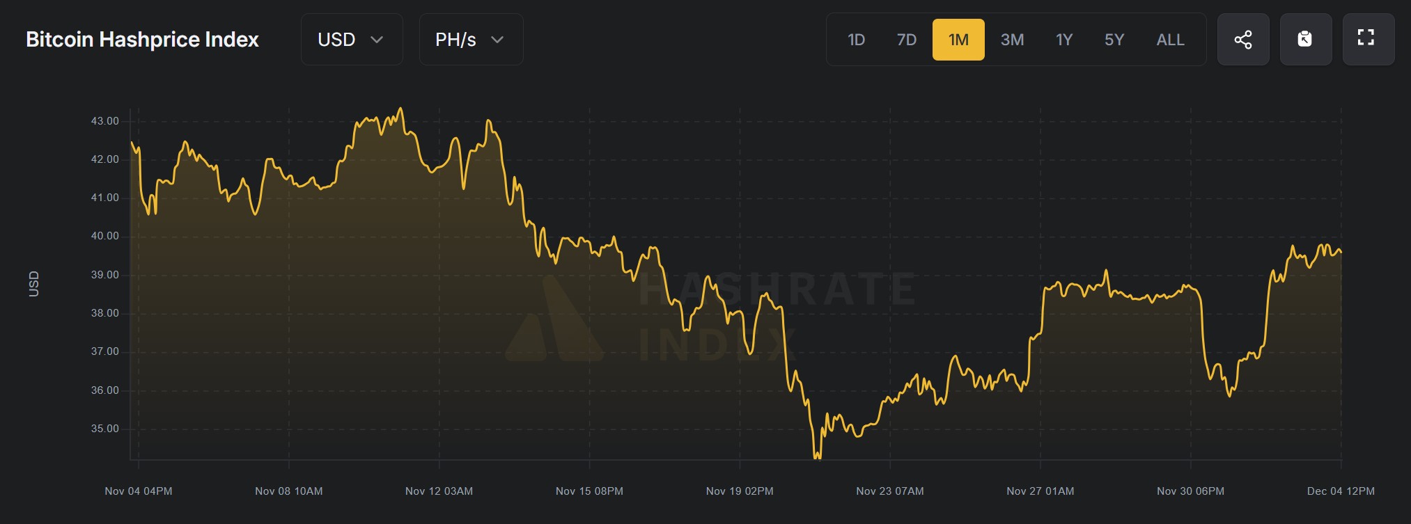 Mélyponton a Bitcoin bányászat jövedelmezősége - Mi lesz most? -  icobench.com