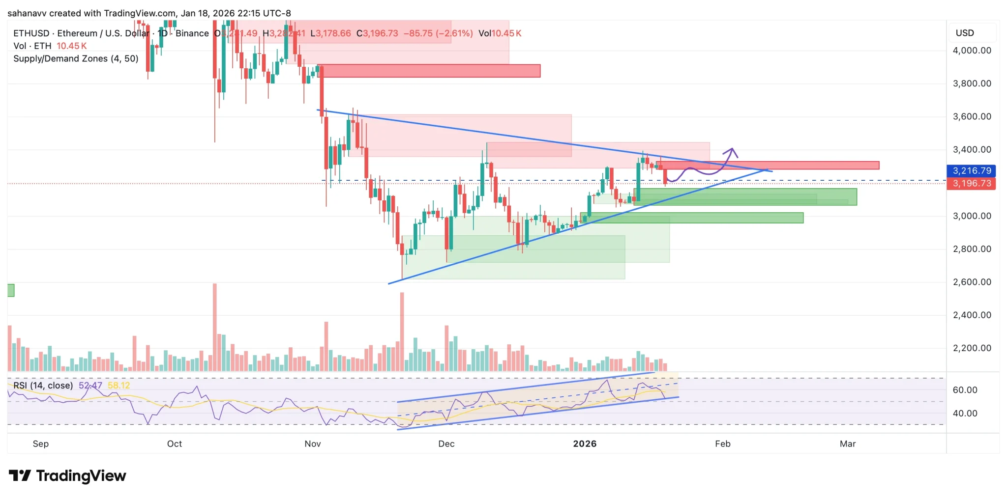 Kulcsfontosságú szinteken egyensúlyoz a Bitcoin, az Ethereum, a Solana és  az XRP