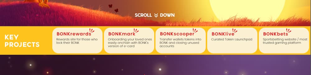 Ekosistem Bonk dan Kegunaan Token