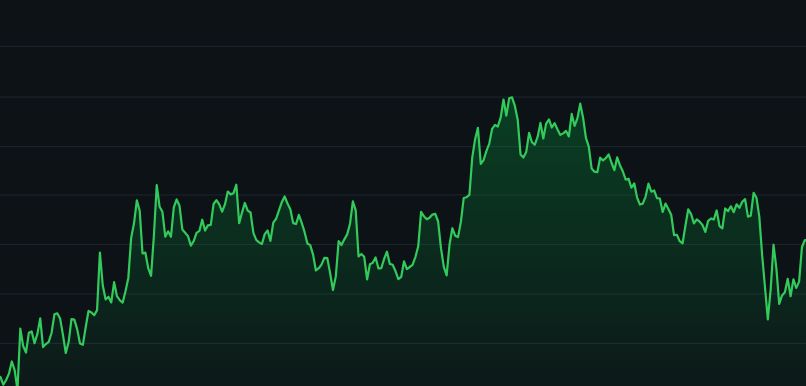 Prediksi Bitcoin 2025