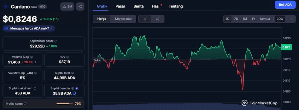 Prediksi Cardano 2025